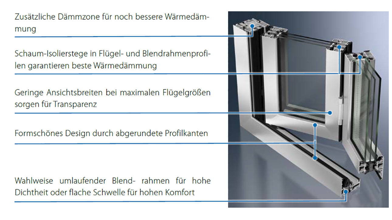 Hebenschiebetüren aus Aluminium 